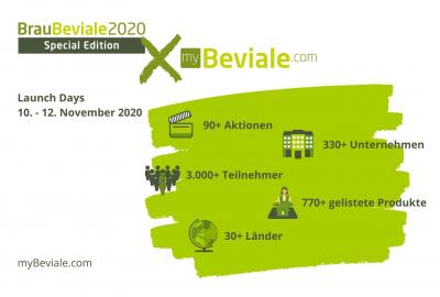 Rückblick: BrauBeviale 2020 Special Edition