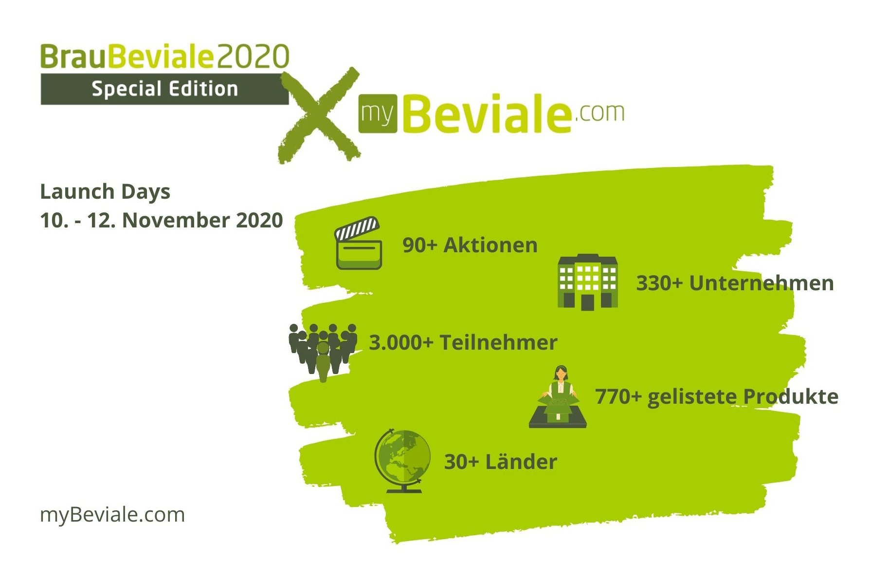 Rückblick: BrauBeviale 2020 Special Edition